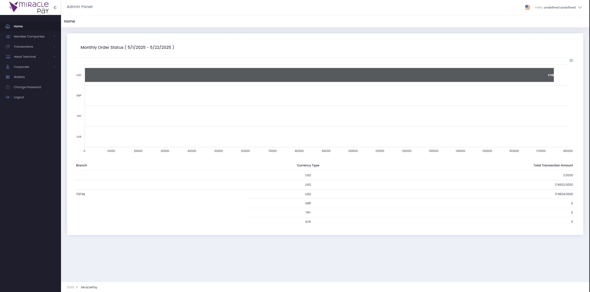 Dashboard Preview